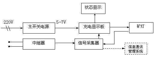 CTF102K（A）結構框圖